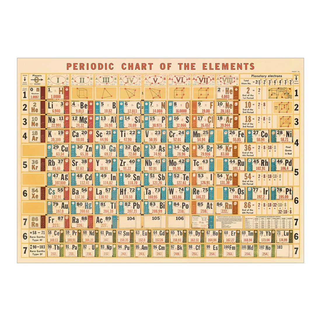 Periodic Chart - 1000 brikker