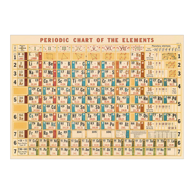 Periodic Chart - 1000 brikker